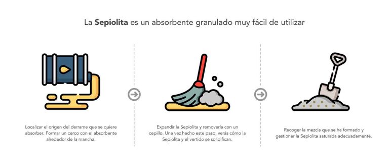 Sepiolita Roca Sepiolita: todo sobre este absorbente mineral | Absorbentes y Cubetos