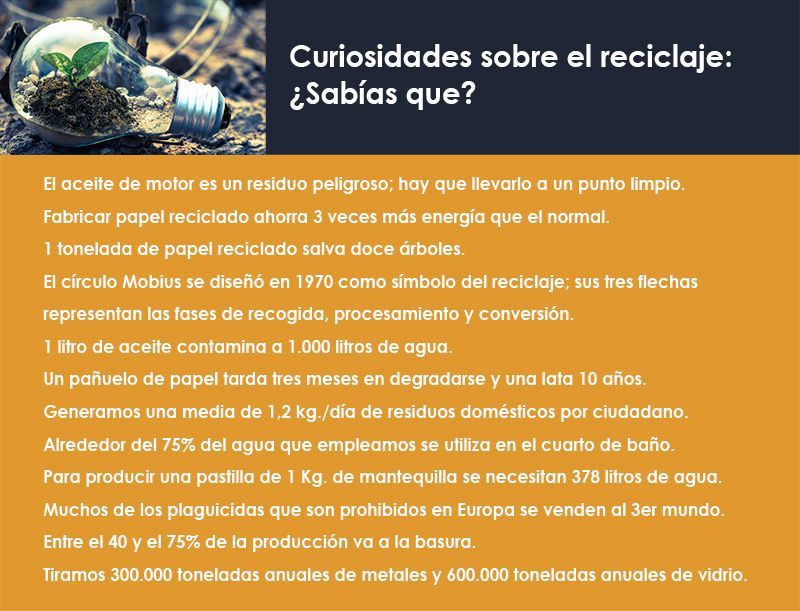 Curiosidades sobre reciclaje Curiosidades sobre reciclaje