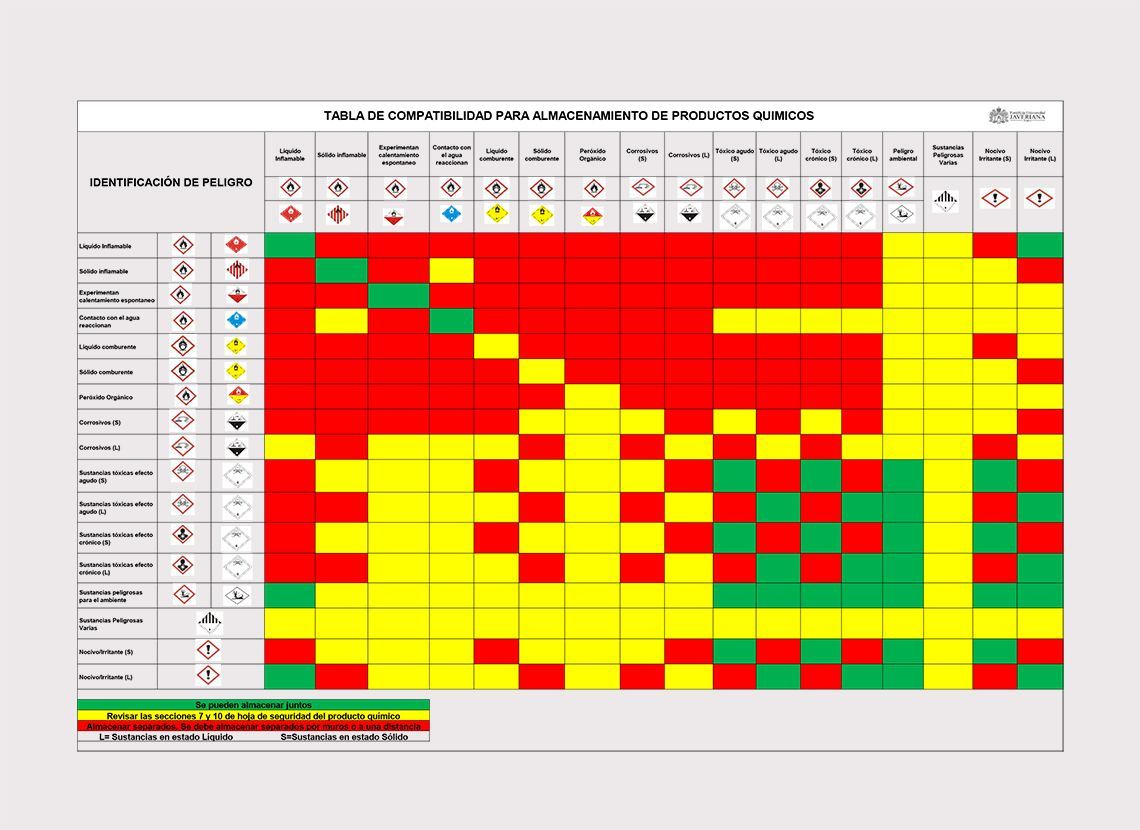 Tabla de incompatibilidades químicas Tabla de incompatibilidades químicas
