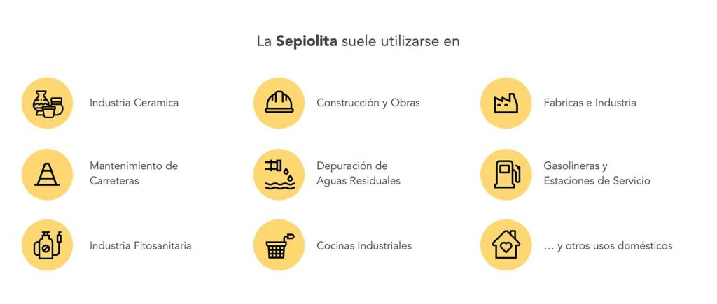Usos de la sepiolita Usos de la sepiolita